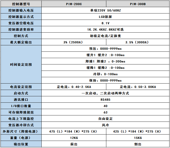 PIW-200CPIW-300B規(guī)格參數(shù).jpg PIW-200CPIW-300B規(guī)格參數(shù).jpg
